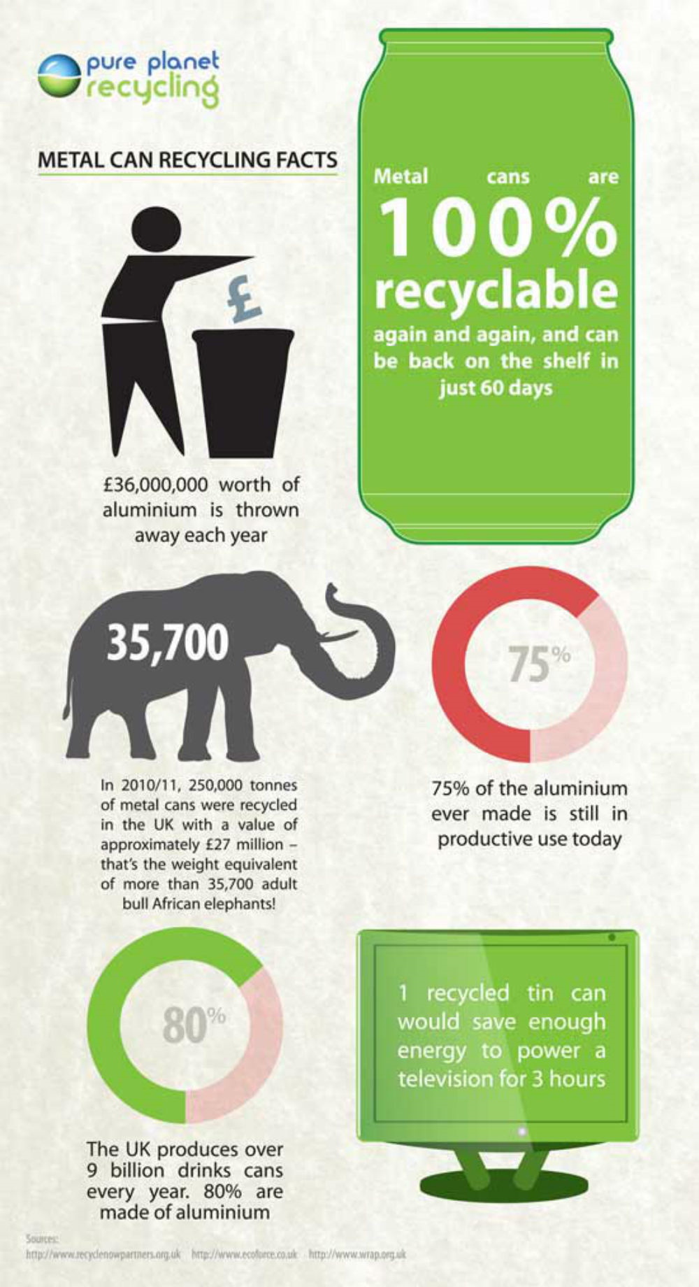 Metal Can Recycling Facts - ForestNation