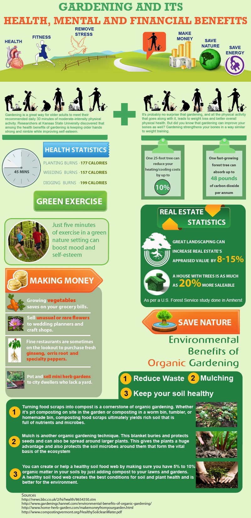 gardening benefits infographic quiz